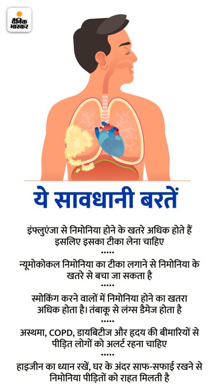 निमोनिया के लक्षण: हिंदी में पहचान और जानकारी (निमोनिया के लक्षणों को कैसे पहचानें, जैसे खांसी, बुखार और सांस लेने में कठिनाई)
