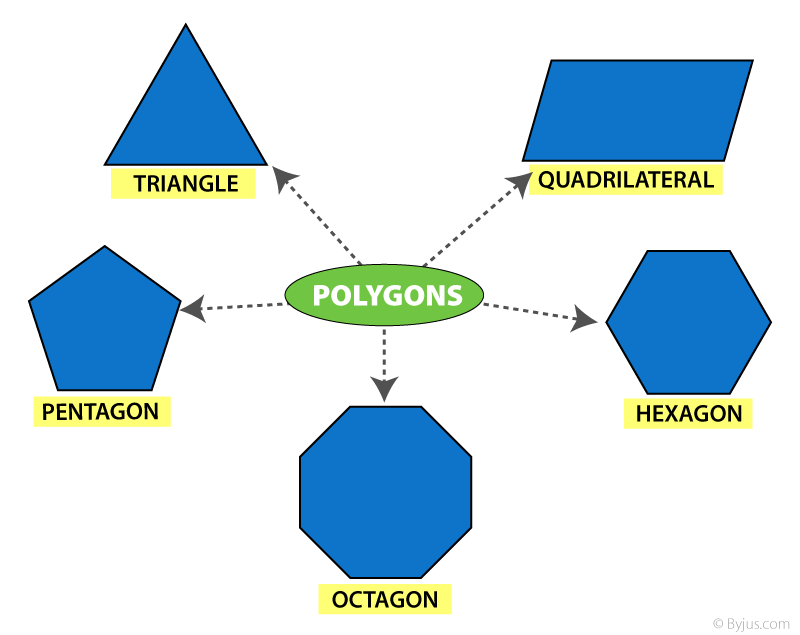 polygon meaning in hindi - Hình 4