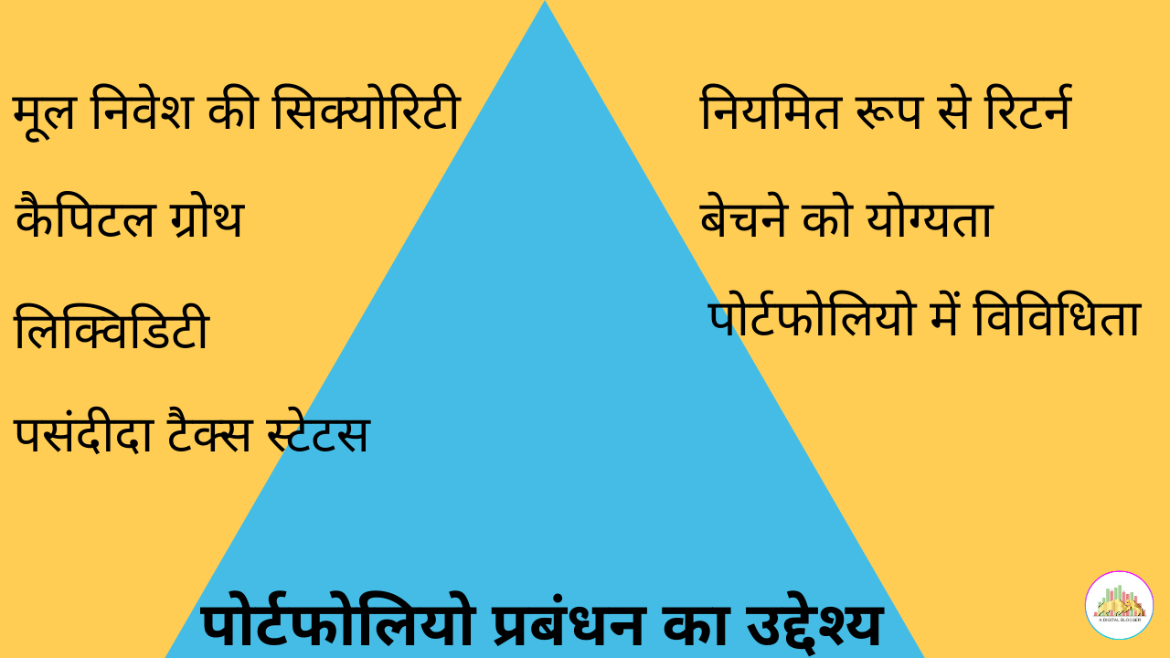 वित्तीय पोर्टफोलियो का प्रबंधन: हिंदी में मार्गदर्शन (Vittiya portfolio ka prabandhan: Hindi mein margdarshan)