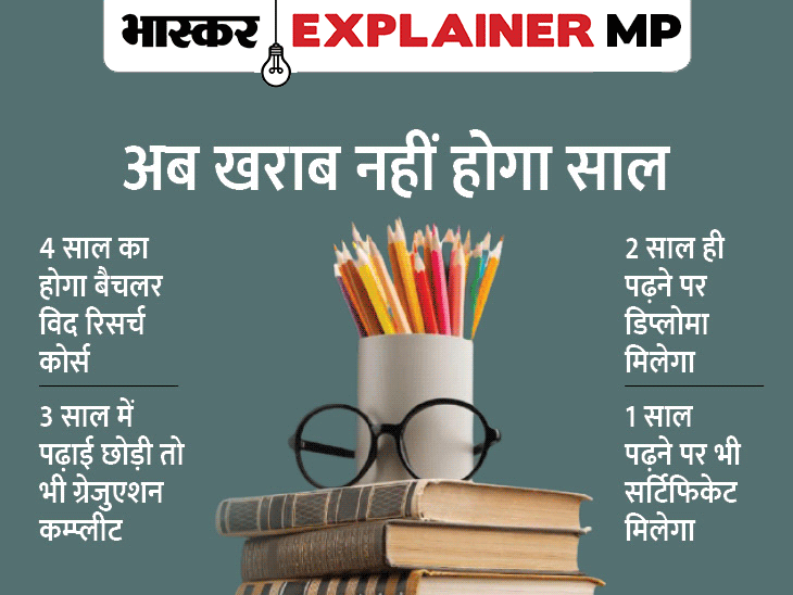 Post Graduate Meaning In Hindi: स्नातकोत्तर शिक्षा का अर्थ, डिग्री और कैरियर 11 पोस्ट ग्रेजुएट अध्ययन के लिए तैयारी: टिप्स और रणनीतियाँ