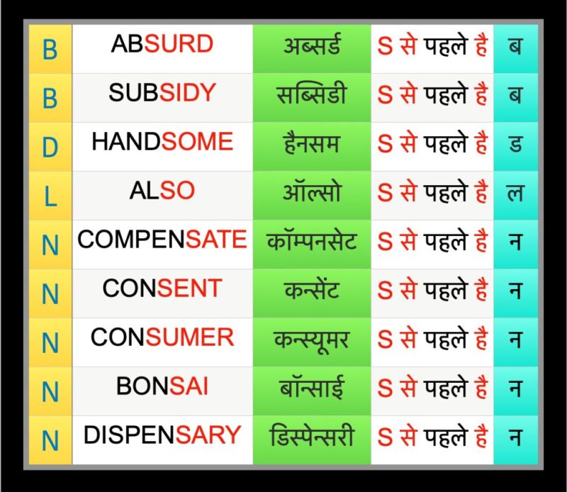 पाउट से संबंधित मुहावरे और अभिव्यक्तियाँ