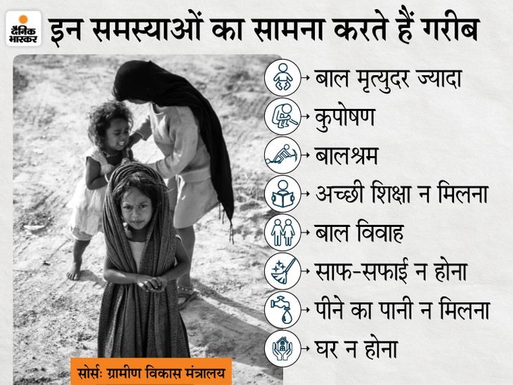 भारत में गरीबी: कारण और प्रभाव (Bharat mein garibi: Karan aur prabhav)
