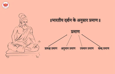 भारतीय दर्शन और आध्यात्म में प्रज्ञा का महत्व