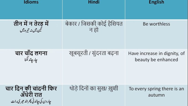 Precisely और Exactly में हिंदी में क्या अंतर है?