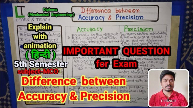 precision meaning in hindi 2