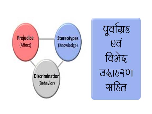 पूर्वाग्रह के कारण (Purvagrah ke karan)  पूर्वाग्रह कैसे और क्यों विकसित होता है?