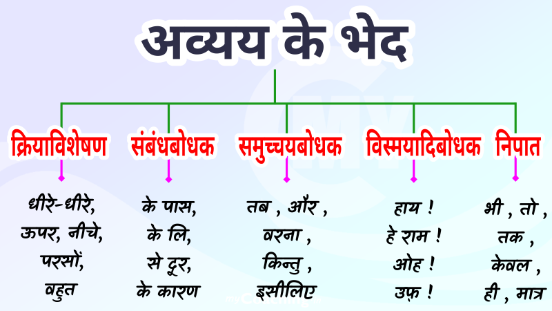 प्रस्तावना: संबंधवाचक अव्यय का अर्थ और महत्व