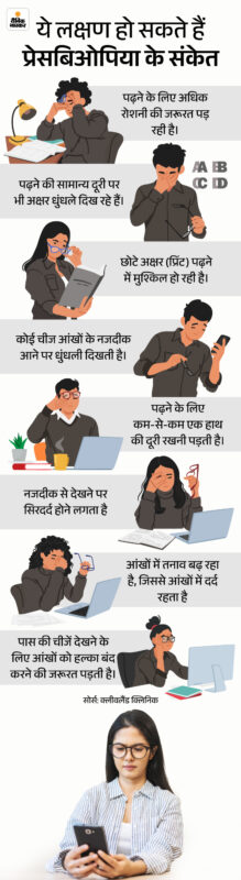 presbyopia meaning in hindi - Hình 5