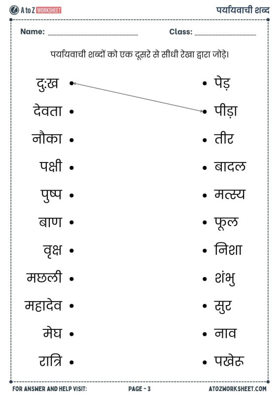 Present के पर्यायवाची हिंदी शब्द: विकल्प और अर्थ में समानता