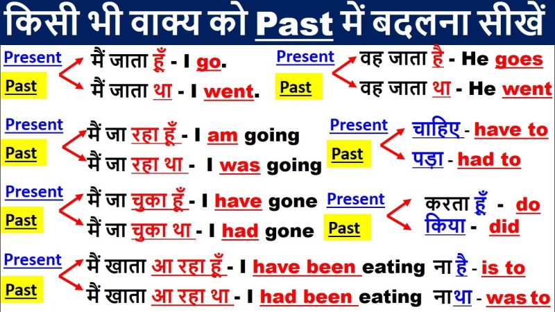Present शब्द का वाक्य में प्रयोग: सही संदर्भ और अर्थ की समझ