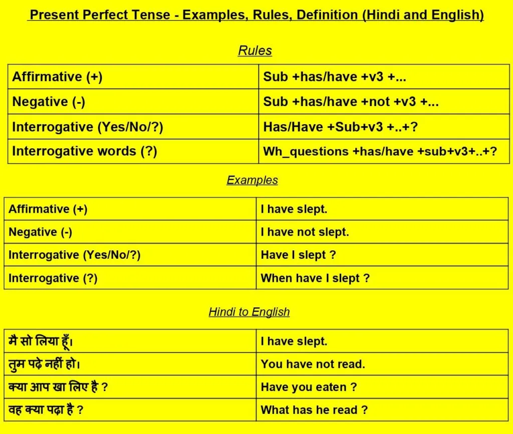 विभिन्न संदर्भों में 'perfect' के अर्थ और उपयोग