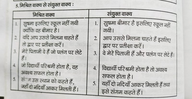 निवारण के विपरीतार्थक शब्द (Nivaran Ke Vipritarthi Shabd)