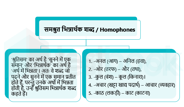 processed meaning in hindi 5