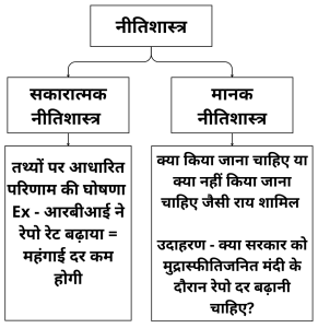 procurement meaning in hindi 5