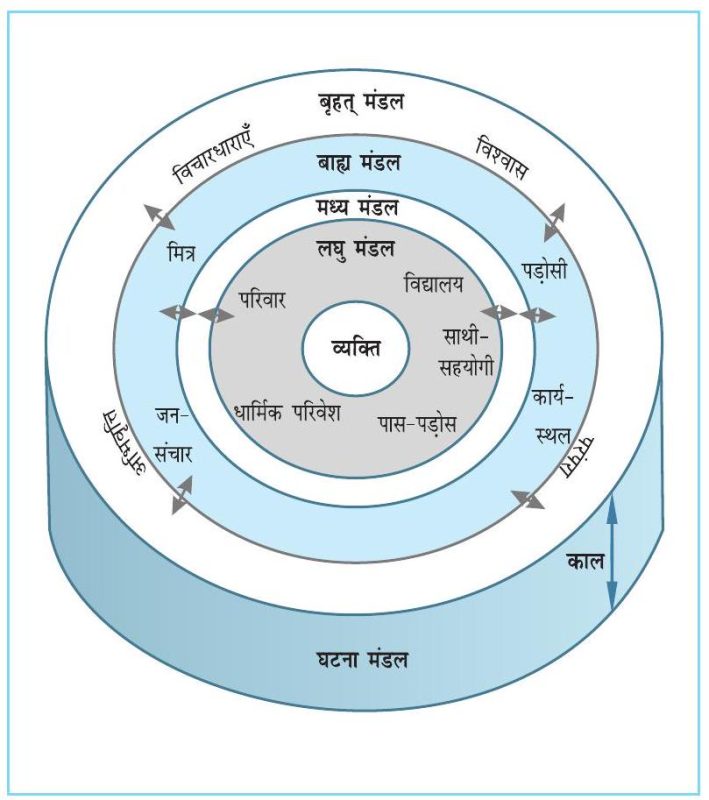 progress meaning in hindi 1