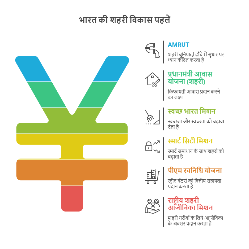 progress meaning in hindi 4