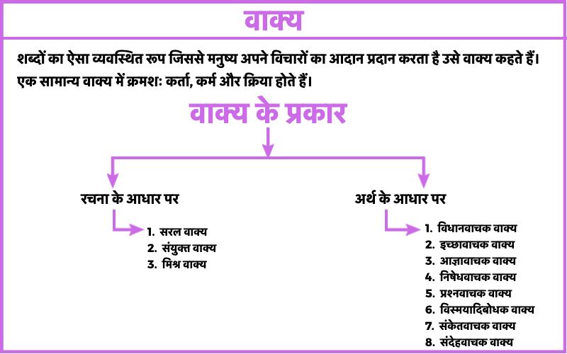 हिंदी वाक्यों में 'प्रोजेक्ट' का प्रयोग