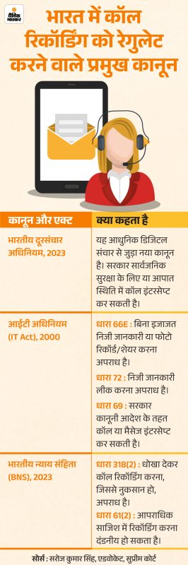 भारत में प्रमोशनल कॉल के नियम: क्या वैध है और क्या नहीं