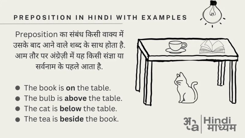 proposition meaning in hindi - Hình 4