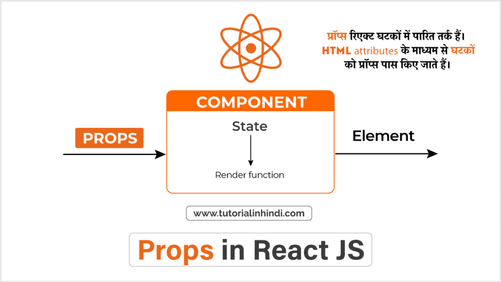 props meaning in hindi 3