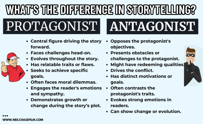 Protagonist बनाम Antagonist: मुख्य अंतर