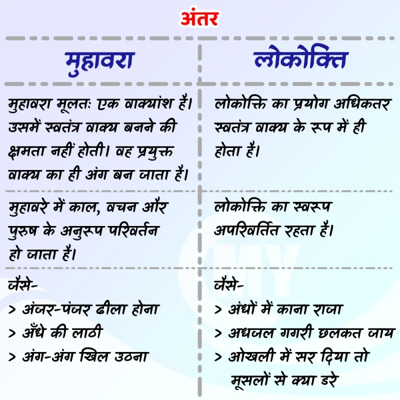 प्रोटेक्ट और सुरक्षा: हिंदी में क्या है अंतर?