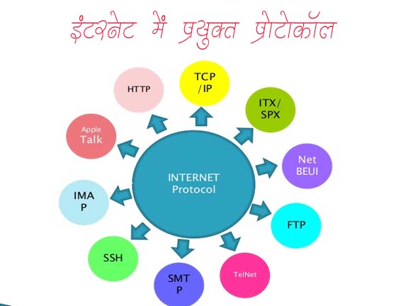 प्रोटोकॉल क्या है?