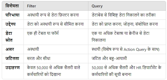 Provisional शब्द का उपयोग कहाँ किया जाता है (Provisional Shabd Ka Upyog Kahan Kiya Jata Hai)
