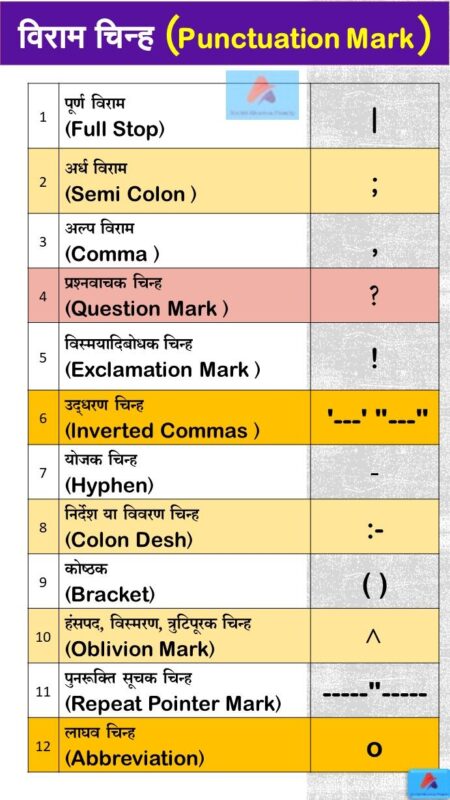 punctuation meaning in hindi - Hình 2