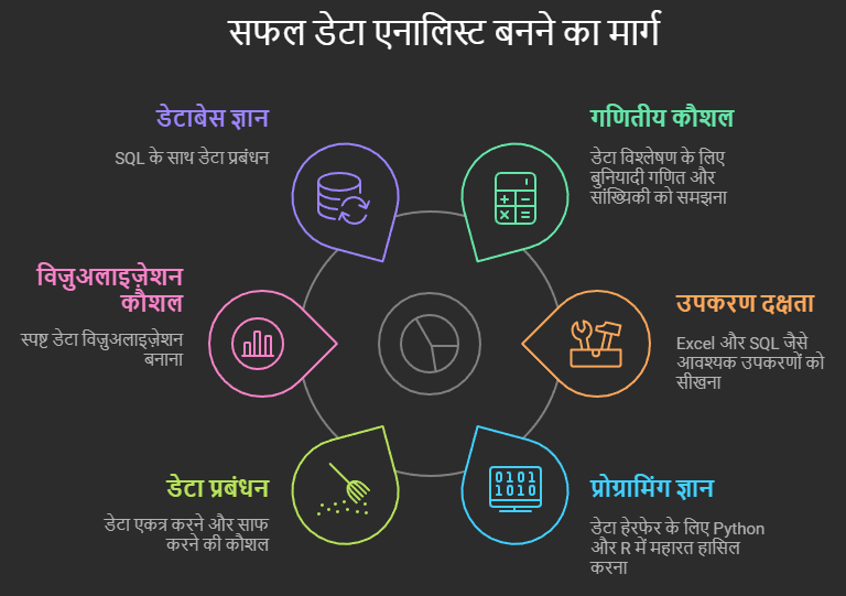 queries meaning in hindi 3