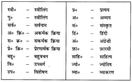 त्वरित शब्द के विभिन्न उपयोग और संदर्भ