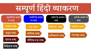 quick meaning in hindi 3