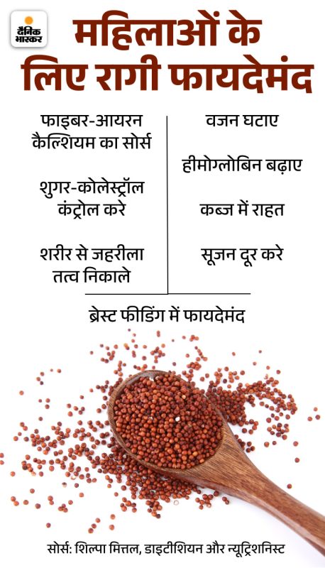 रागी के पौष्टिक तत्व: सेहत का खजाना