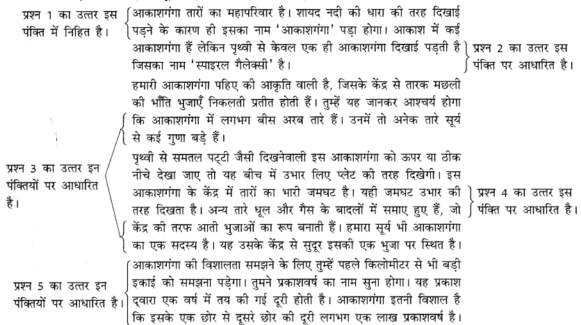 rational meaning in hindi 2