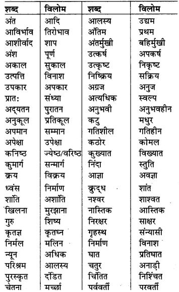 read meaning in hindi 2