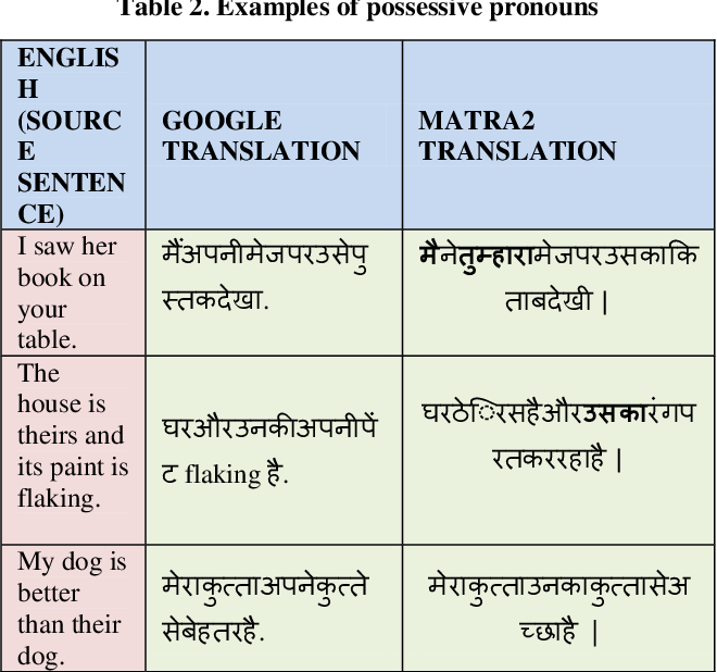 अनुशंसा के विभिन्न प्रकार और उनके हिंदी अर्थ (Different Types of Recommendations and Their Hindi Meanings)