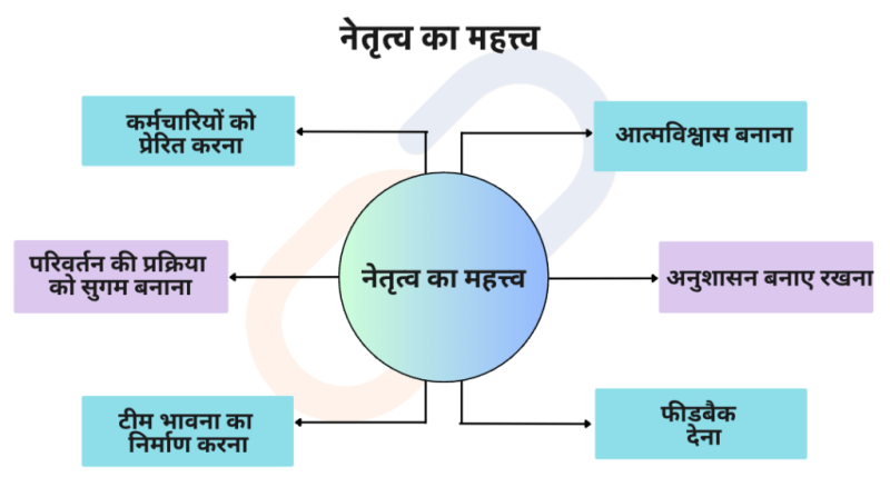 साहित्यिक और सांस्कृतिक संदर्भ का महत्व (साहित्यिक और सांस्कृतिक संदर्भ का महत्व): साहित्य और संस्कृति में संदर्भ का महत्व और यह किसी पाठ या कलाकृति की समझ को कैसे प्रभावित करता है।