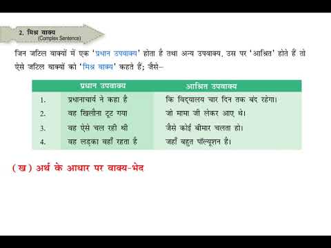 रेफर्ड का वाक्य में प्रयोग: उदाहरणों के साथ स्पष्टीकरण