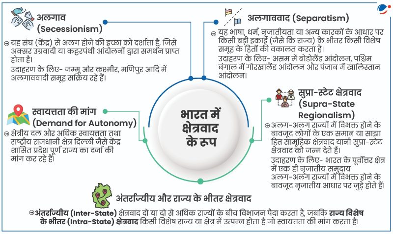 क्षेत्रवाद: परिभाषा, प्रकार और भारत में इसका प्रभाव (हिंदी में)