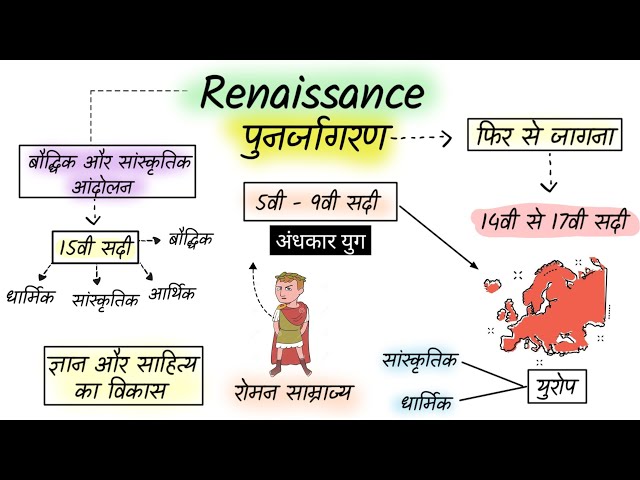 पुनर्जागरण के मुख्य सिद्धांत और विचारधाराएँ (Punarjagaran ke mukhya siddhant aur vicharadharaen)