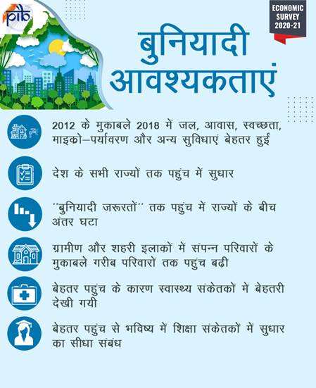 आवासीय स्थिति का महत्व