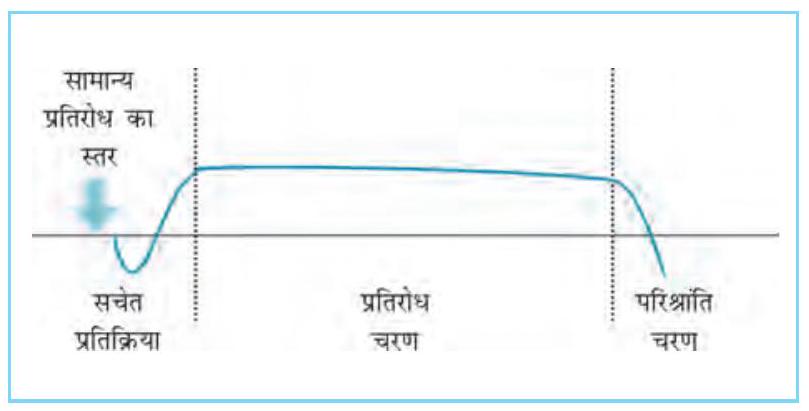 प्रतिरोध के प्रकार: भौतिक, भावनात्मक, मनोवैज्ञानिक और सामाजिक