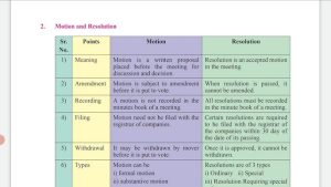 resolution meaning in hindi 2