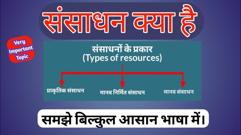 संसाधनों के प्रकार: एक व्यापक गाइड (संसाधनों के प्रकार: एक व्यापक गाइड)