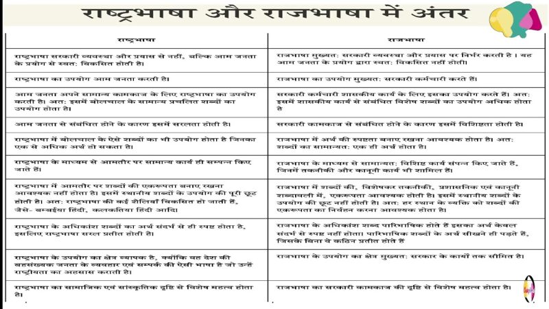 राजस्व और आय के बीच का अंतर: हिंदी में स्पष्टीकरण (Rajasv aur aay ke beech ka antar: Hindi mein spashtikaran)