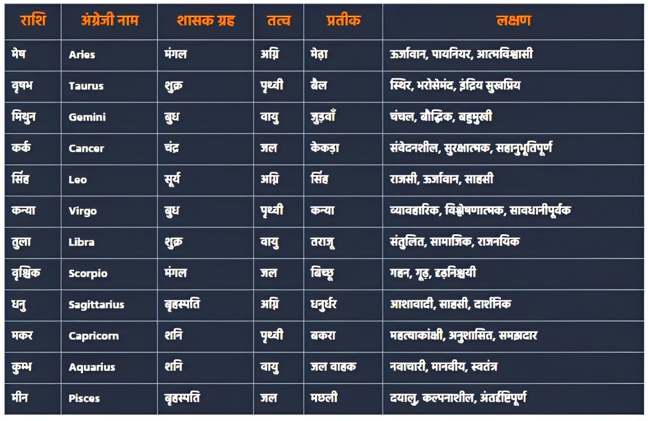 रुद्रांश नाम: ज्योतिषीय दृष्टिकोण  राशि, नक्षत्र और भाग्य