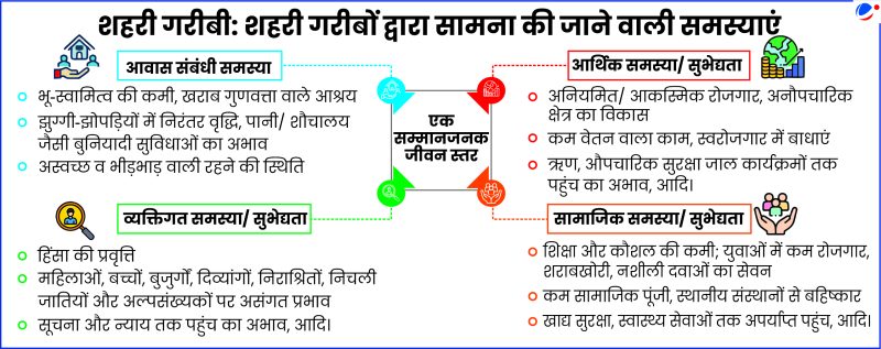 ग्रामीण और शहरी जीवन के बीच तुलना: हिंदी में फायदे और नुकसान