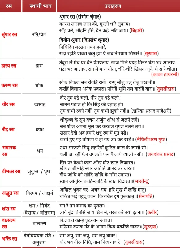 'रस्टलिंग' के विभिन्न संदर्भ और हिंदी अर्थ