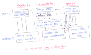 लवणता के मुख्य कारण क्या हैं?