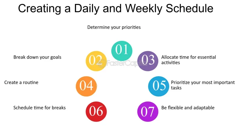 शेड्यूल (Schedule) शब्द का विस्तृत अर्थ: परिभाषा, उपयोग और विभिन्न पहलू (Detailed Meaning of the Word Schedule: Definition, Usage, and Various Aspects)